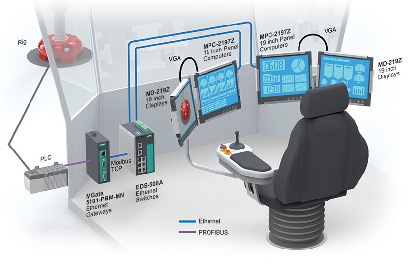 drilling-chair-upgrade-for-digital-oilfields