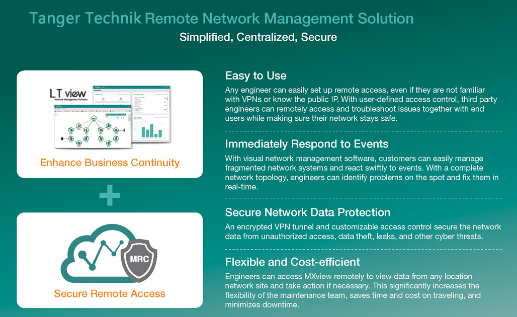 APPLICATIONS  Manufacturing  Remote Management of Scattered Facilities 2 拷贝.jpg