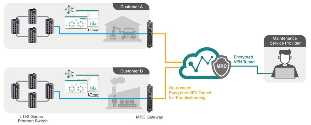 APPLICATIONS  Manufacturing  Remote Network Monitoring Service  拷贝_看图王.jpg